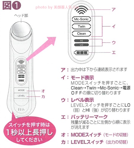 ツインエレナイザー使い方