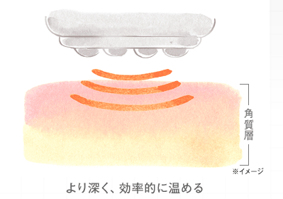 RF美顔器ランキング