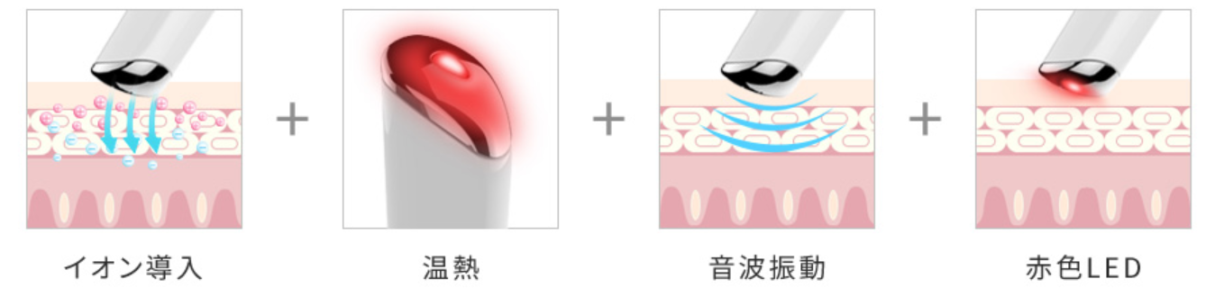 アイマジック口コミ