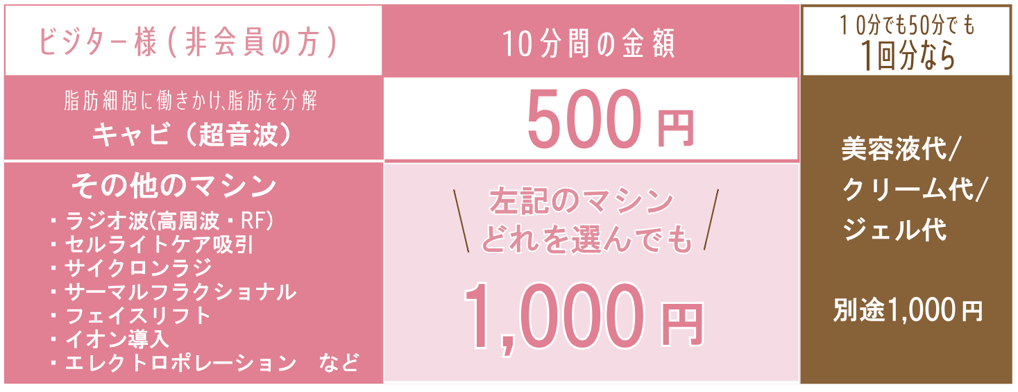 自分でエステの料金プラン