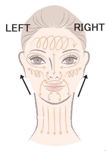 ララルーチュRF使い方