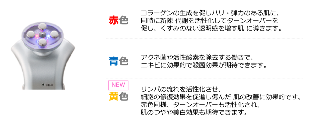 ララルーチュRF LED