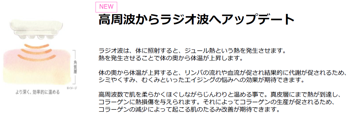 ララルーチュRFラジオ波