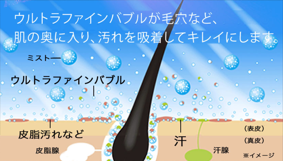 ミラブルのシャワーヘッドの効果