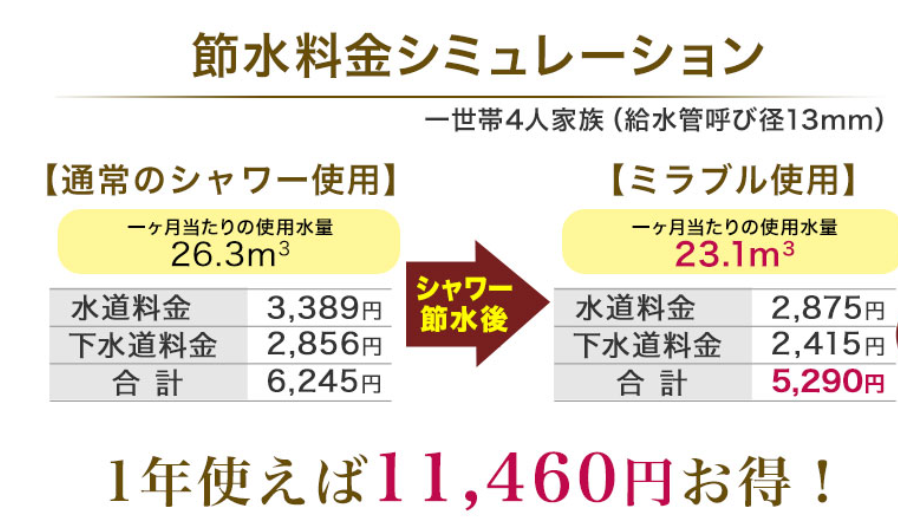 ミラブル節水シャワーヘッド