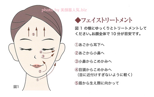 リボーンプラス美顔器使い方