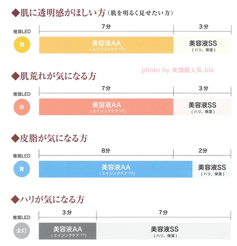 リボーンプラス美顔器使い方