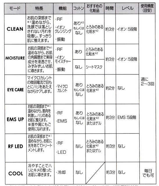 rfボーテフォトプラスex使い方