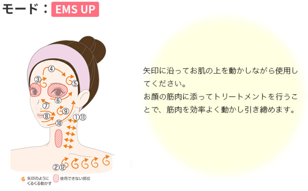 rfボーテフォトプラスex使い方