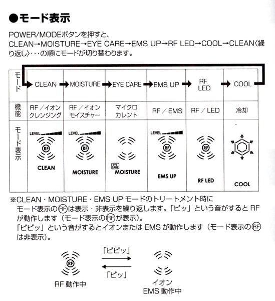 rfボーテフォトプラスex使い方