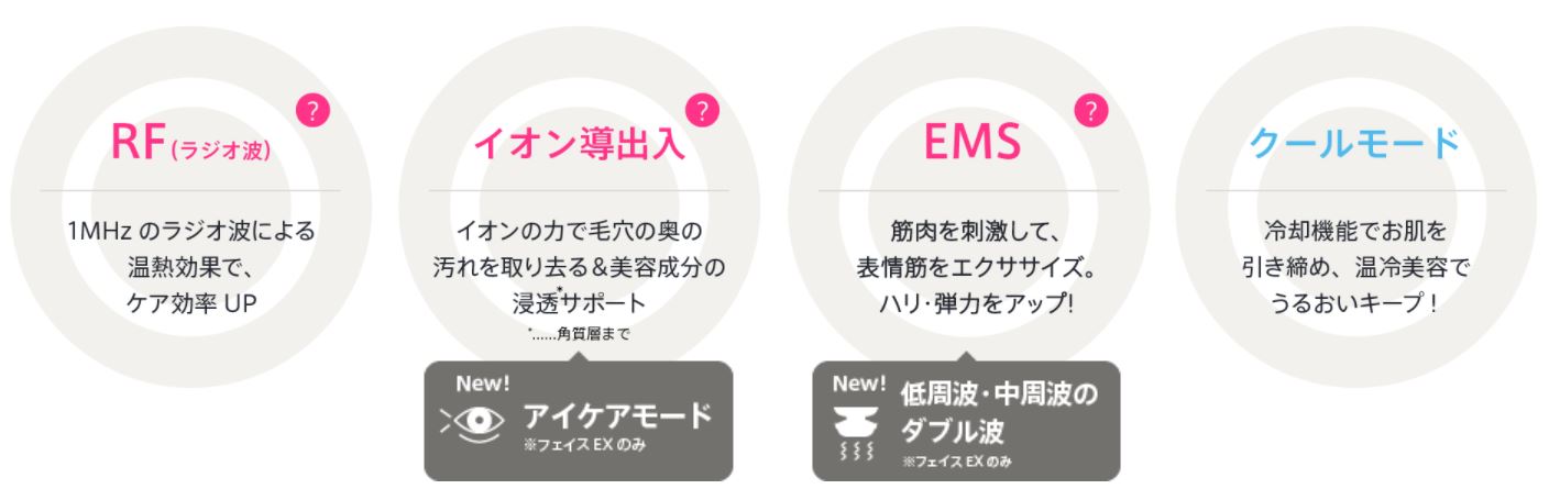 ヤーマンrfボーテフォトプラスex使い方