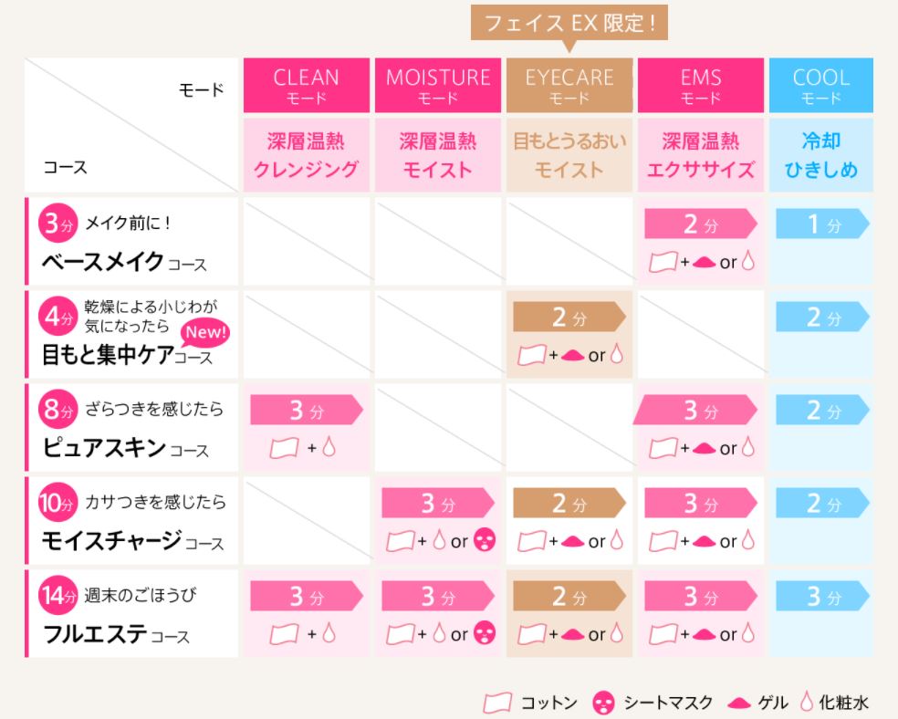 ヤーマンrfボーテフォトプラスex使い方