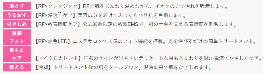リフトアップ RFボーテフォトプラスEX